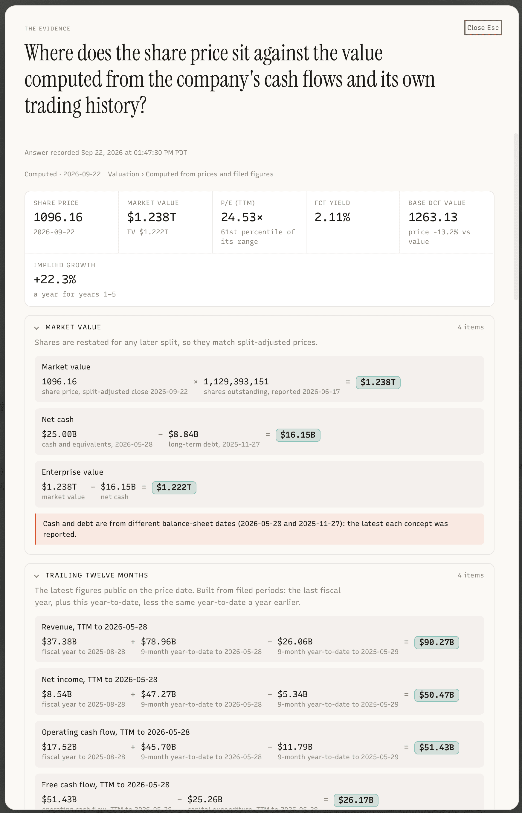 Amten valuation view showing formulas and inputs behind a cash-flow valuation
